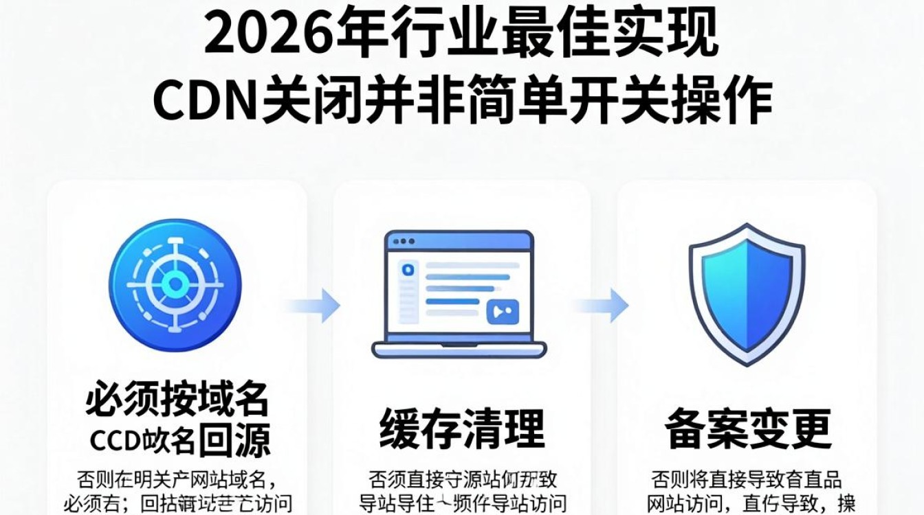 cdn关闭 cdn关闭