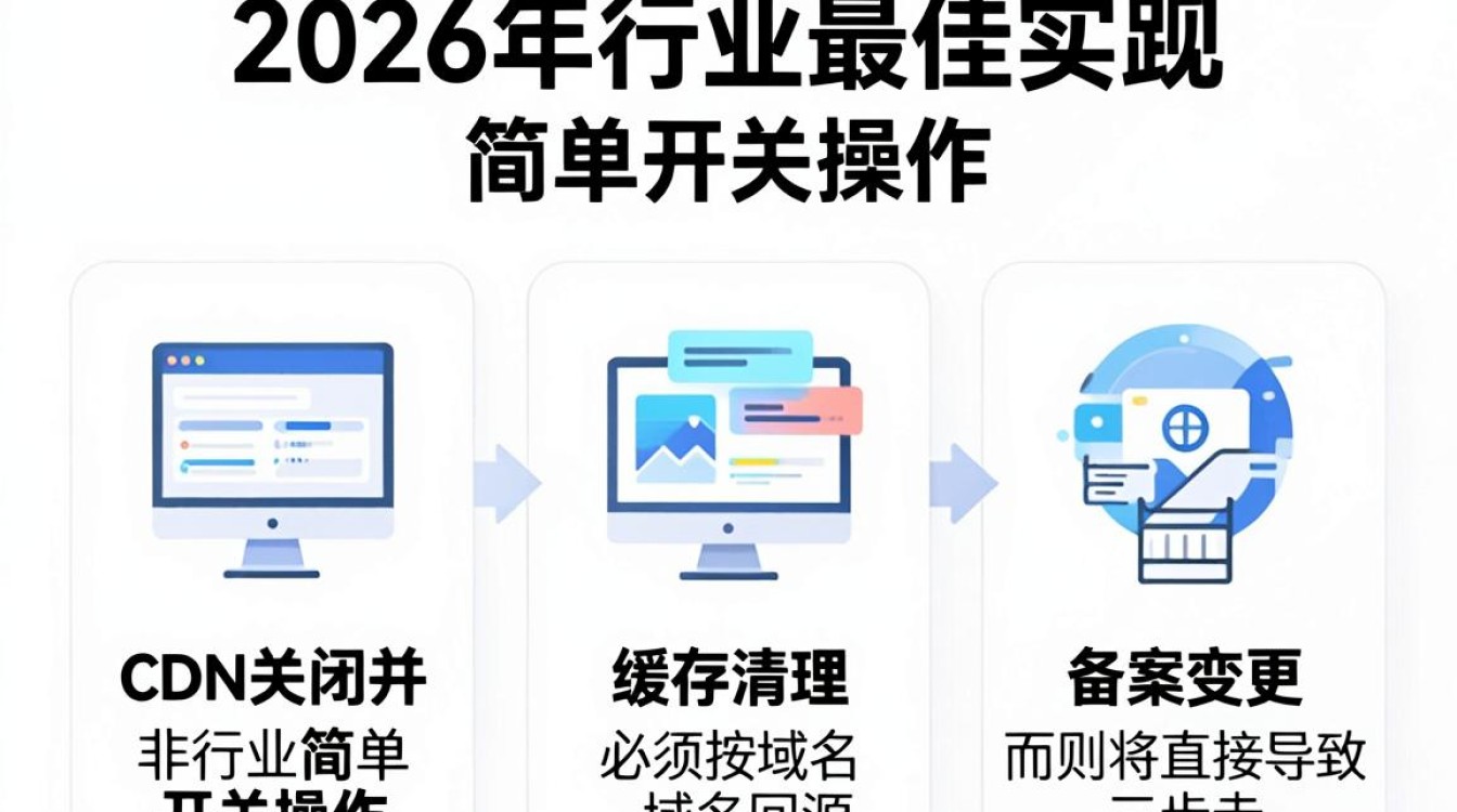 cdn关闭 cdn关闭