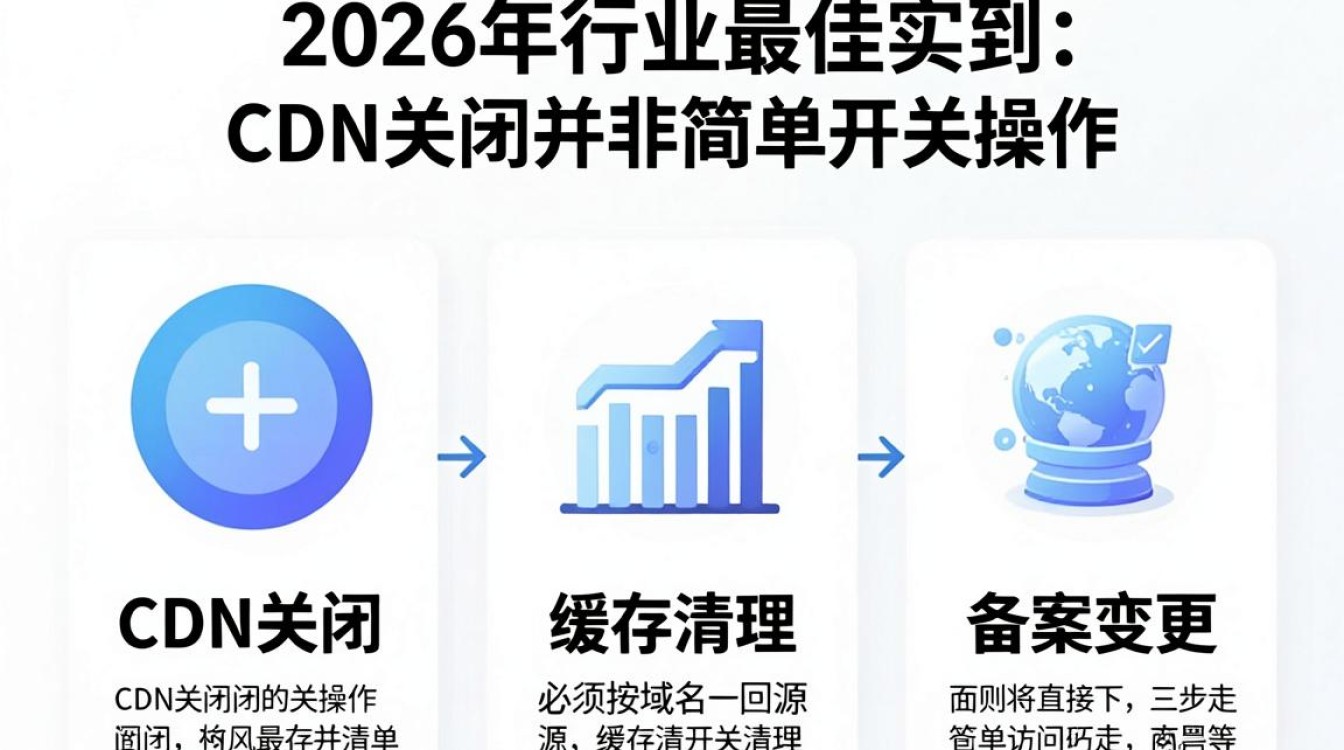 cdn关闭 cdn关闭