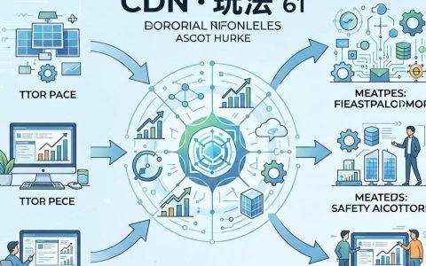 CDN玩法有哪些？，CDN怎么用才有效