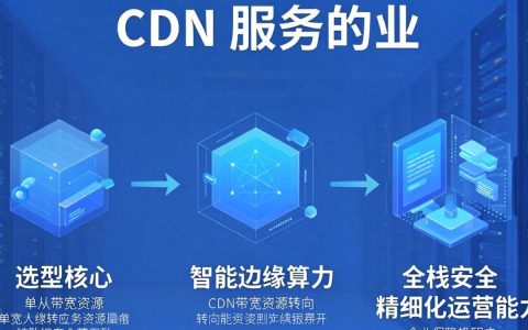 CDN专业到底值不值得学，新人入行需要哪些具体条件