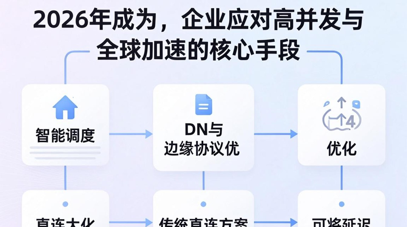cdn转接