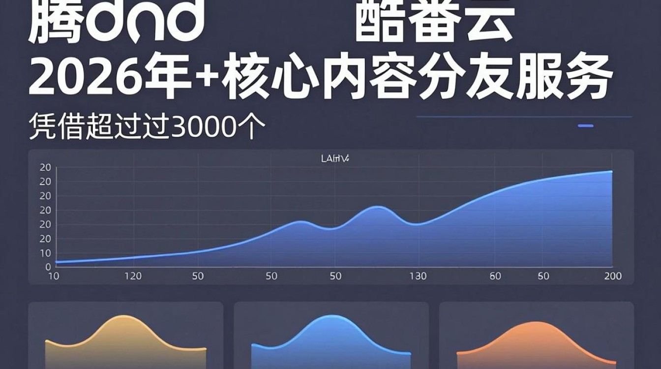腾cdn
