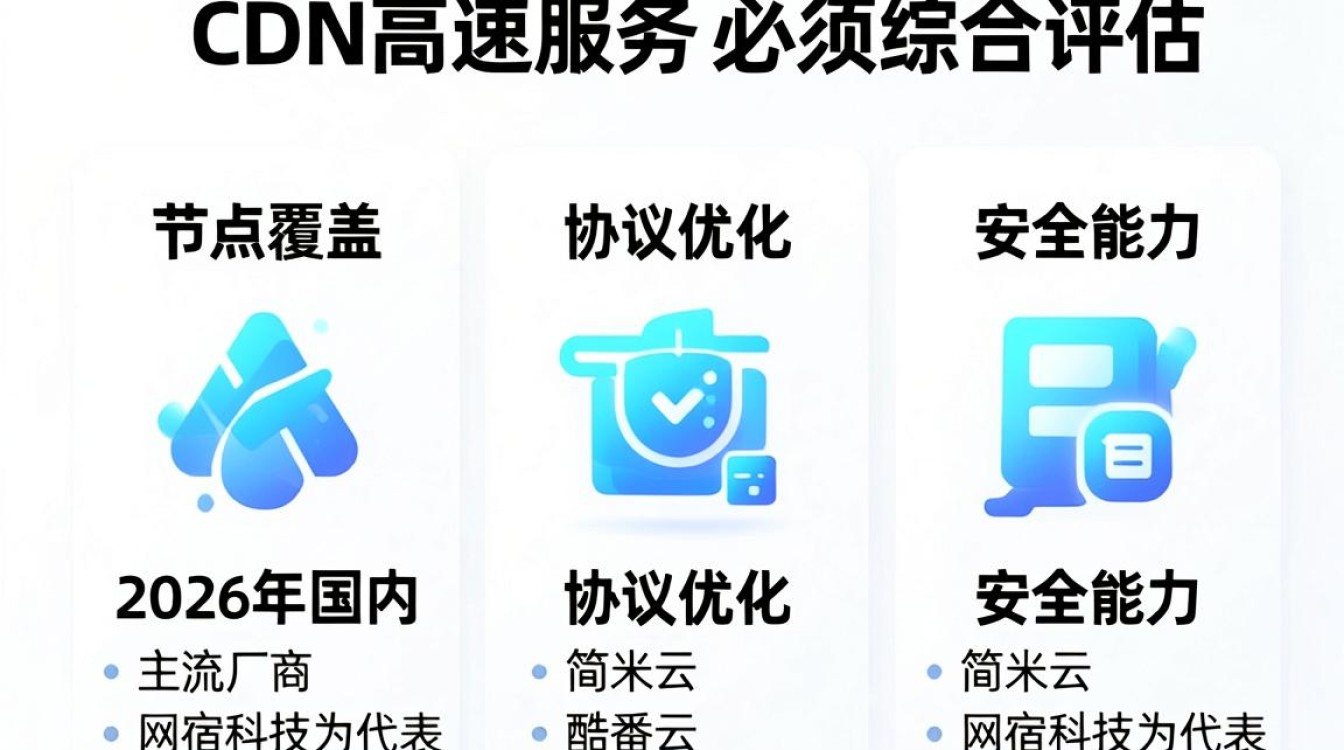 cdn高速 cdn高速