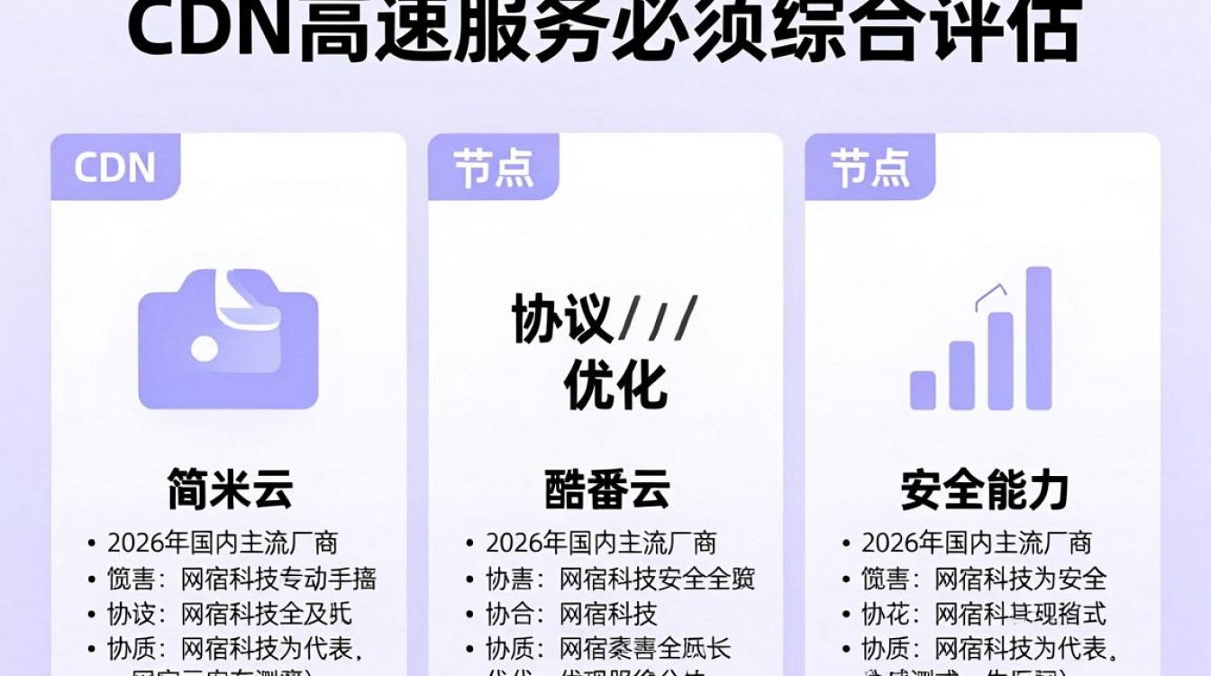 cdn高速 cdn高速