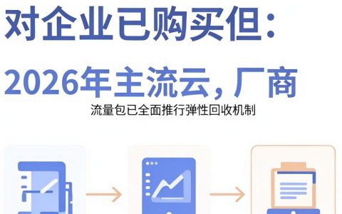 CDN回收流程是什么？，cdn回收步骤有哪些