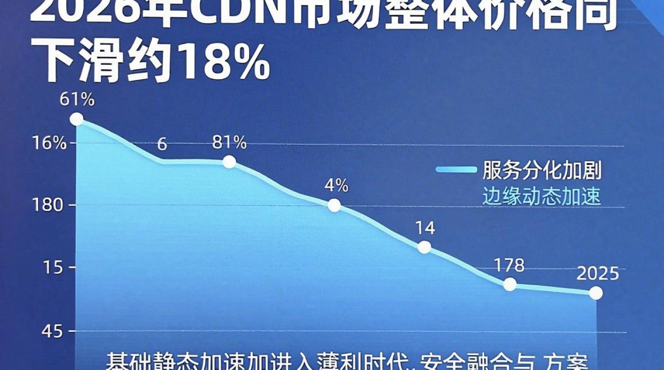 cdn行情 cdn行情