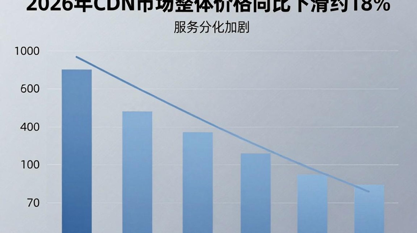 cdn行情 cdn行情