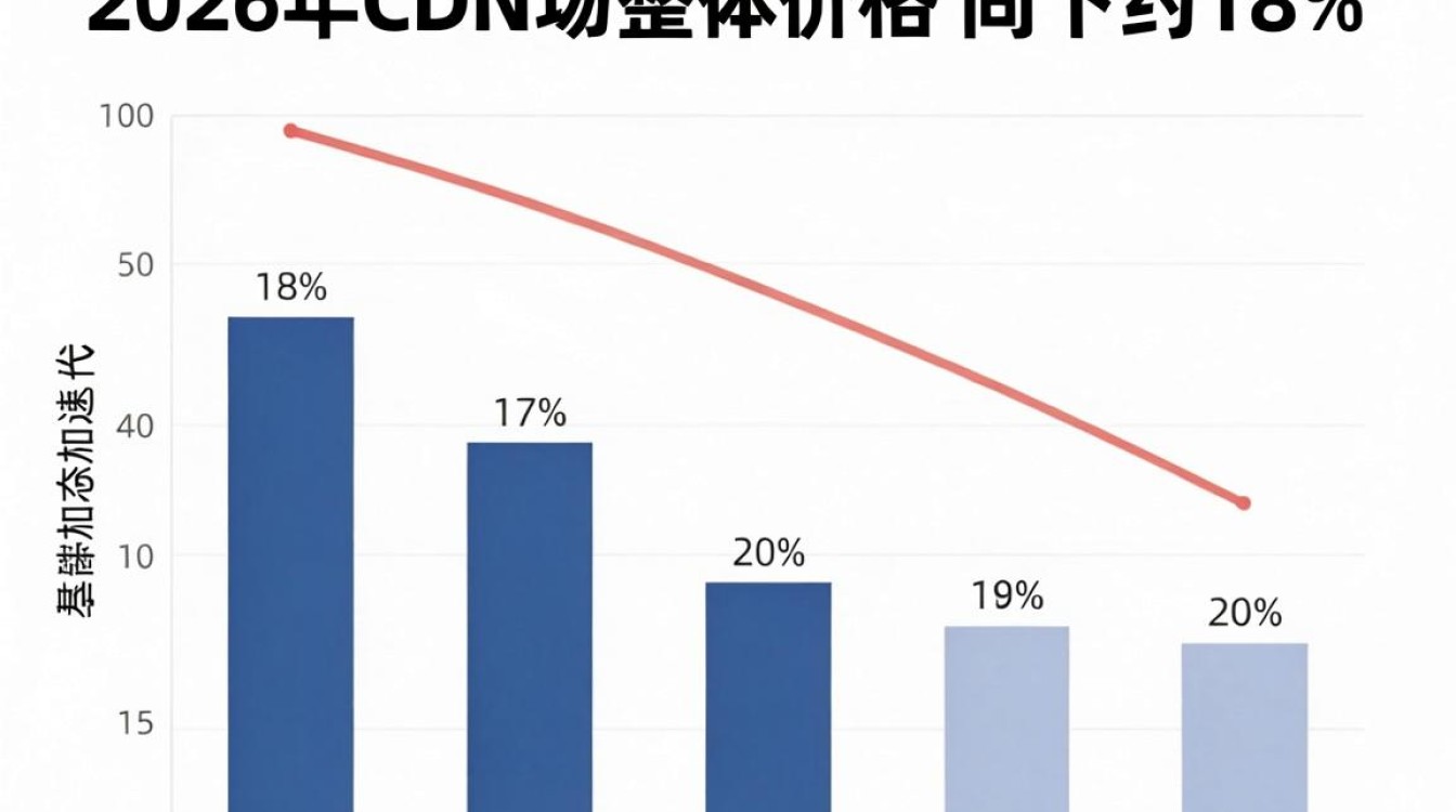 cdn行情 cdn行情