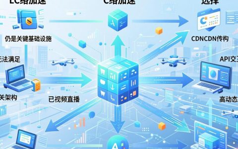 CDN加速效果不好怎么办？cdn不稳定的原因及解决方法
