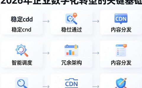 稳定CDN是什么，怎样挑选稳定的CDN服务商？