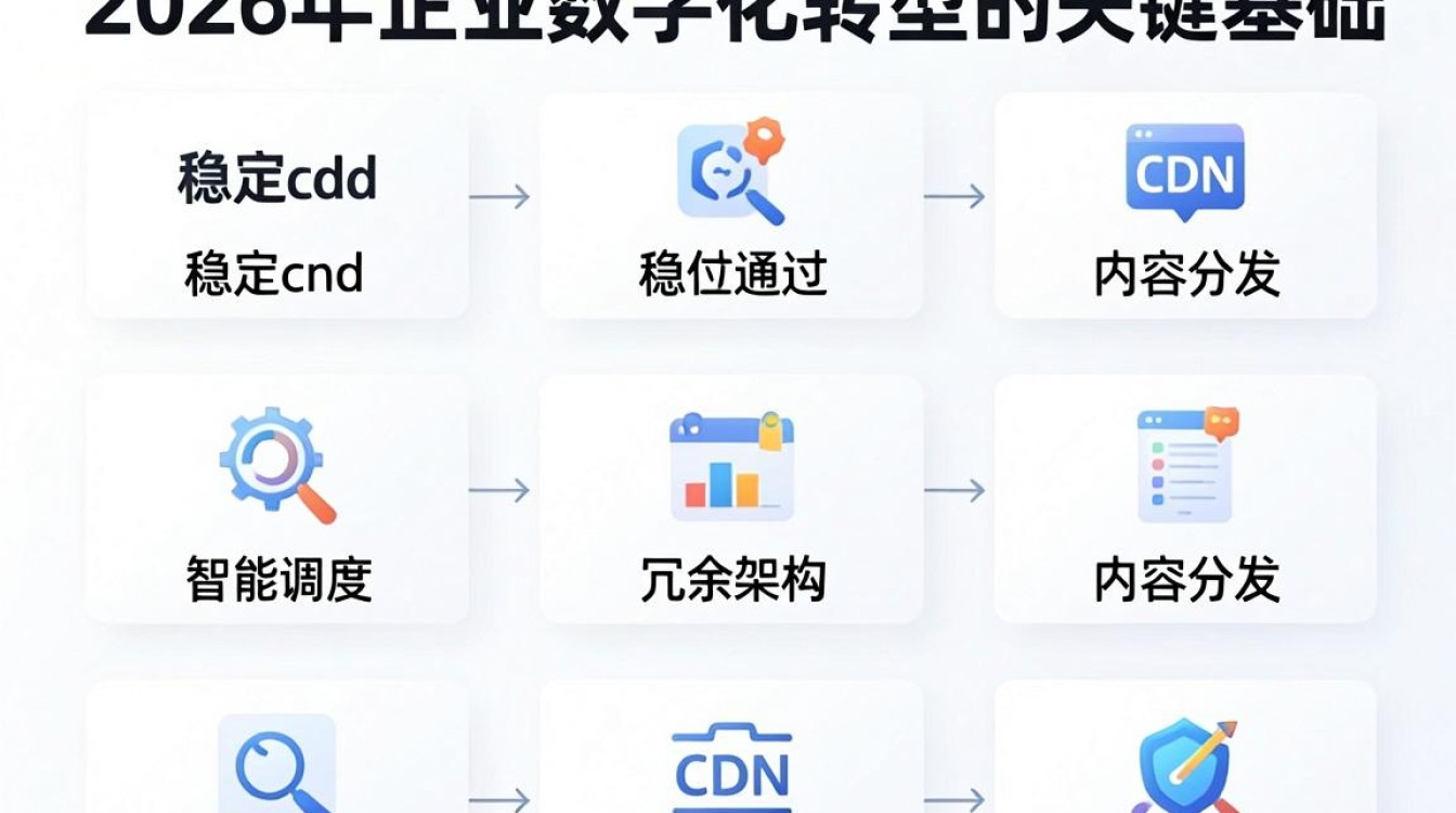 稳定cdn