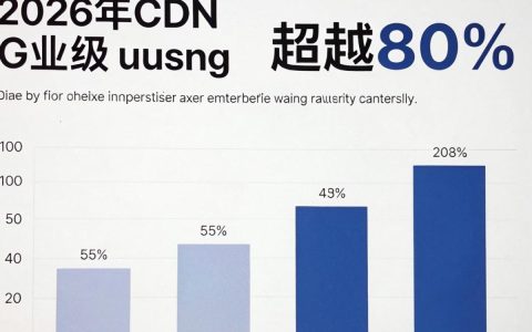 CDN备用如何提高网站稳定性？，CDN备用提高稳定性