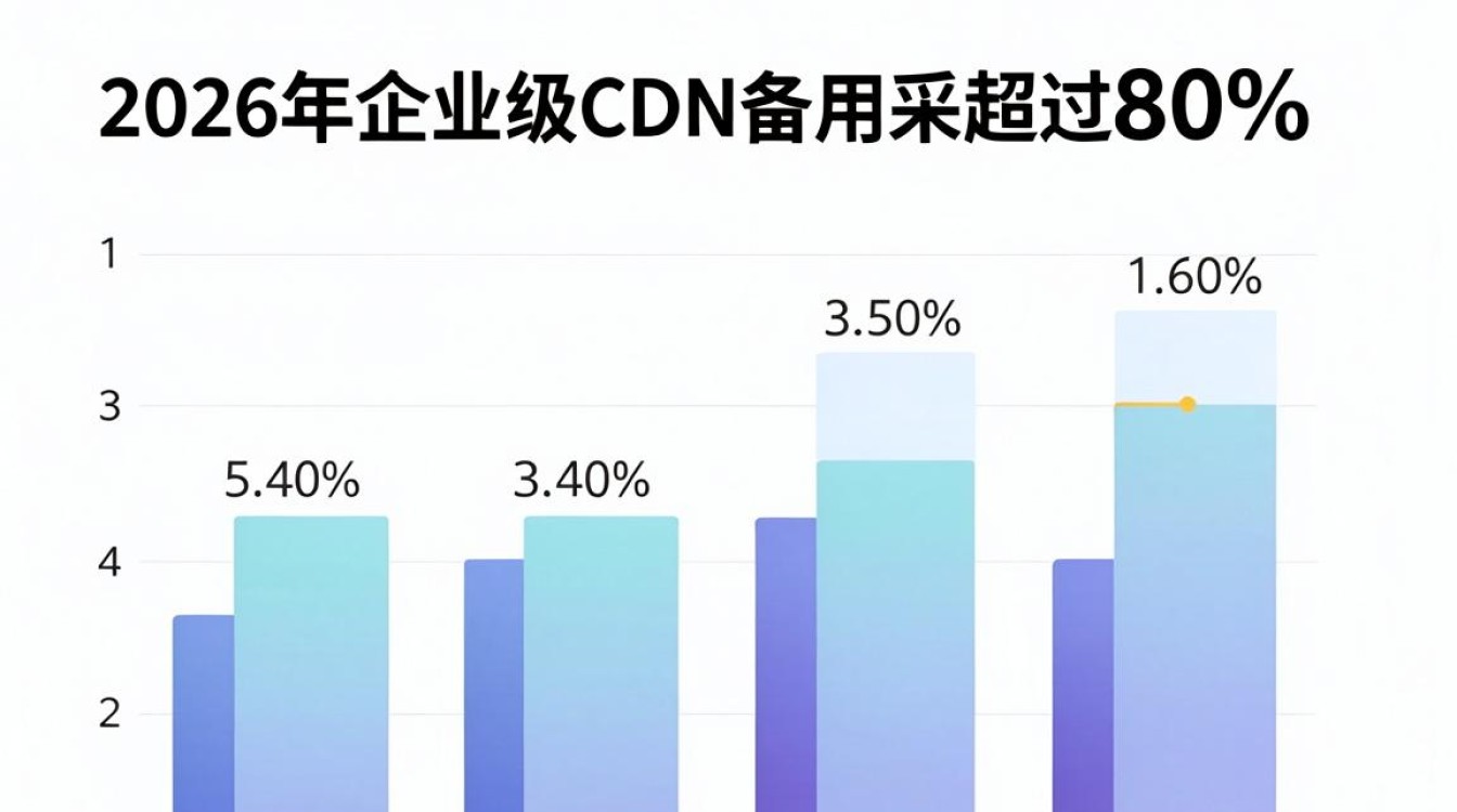 cdn备用