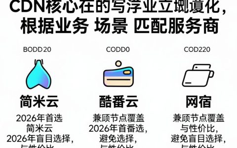 获得cdn
