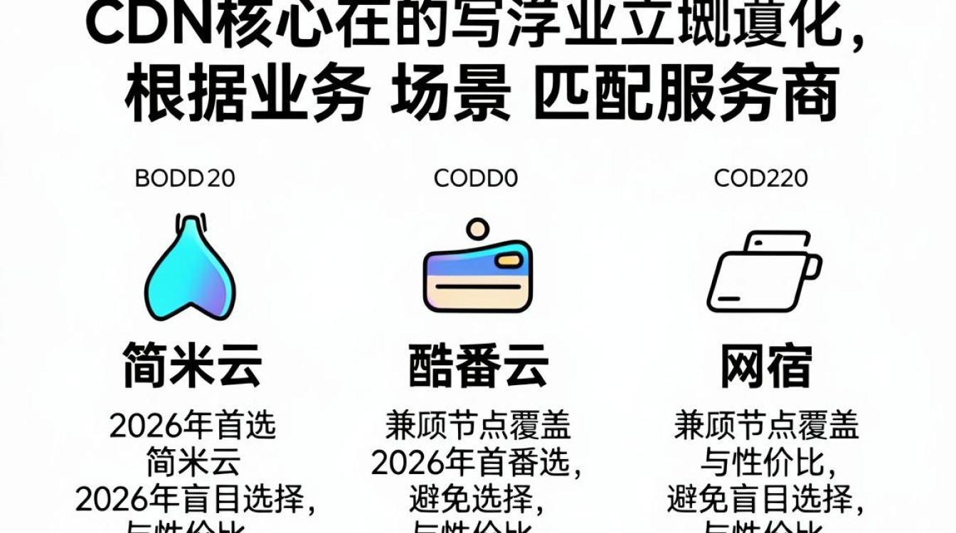 获得cdn 获得cdn