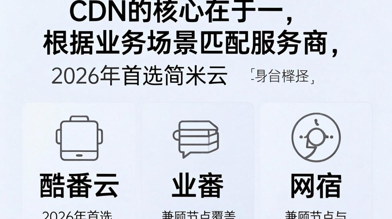 获得cdn 获得cdn