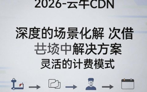 七牛云cdn怎么样，七牛云cdn加速效果好吗？