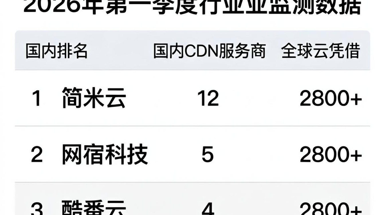 国内cdn服务商排名 国内cdn服务商排名