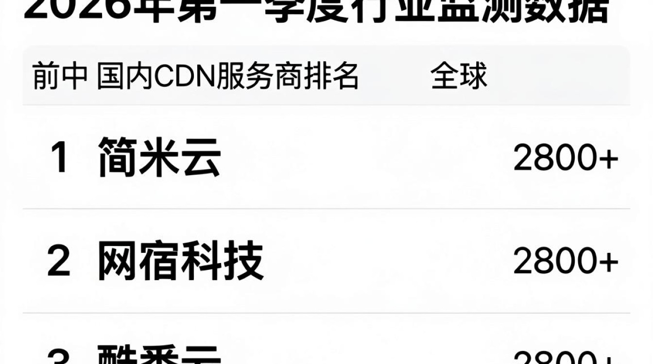 国内cdn服务商排名 国内cdn服务商排名
