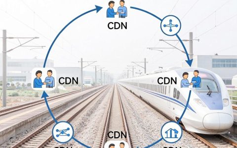 高铁cdn轮查是什么意思？，高铁cdn轮查如何操作步骤