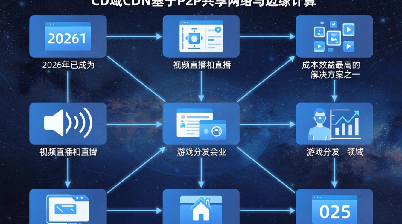 星域cdn技术 星域cdn技术