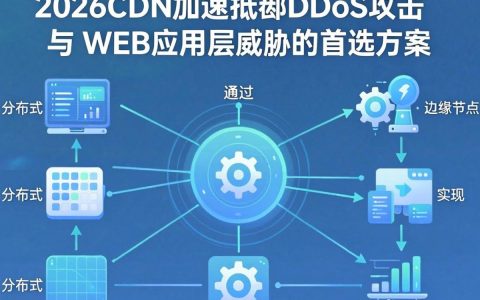 高防cdn加速有什么好处？高防cdn加速怎么用