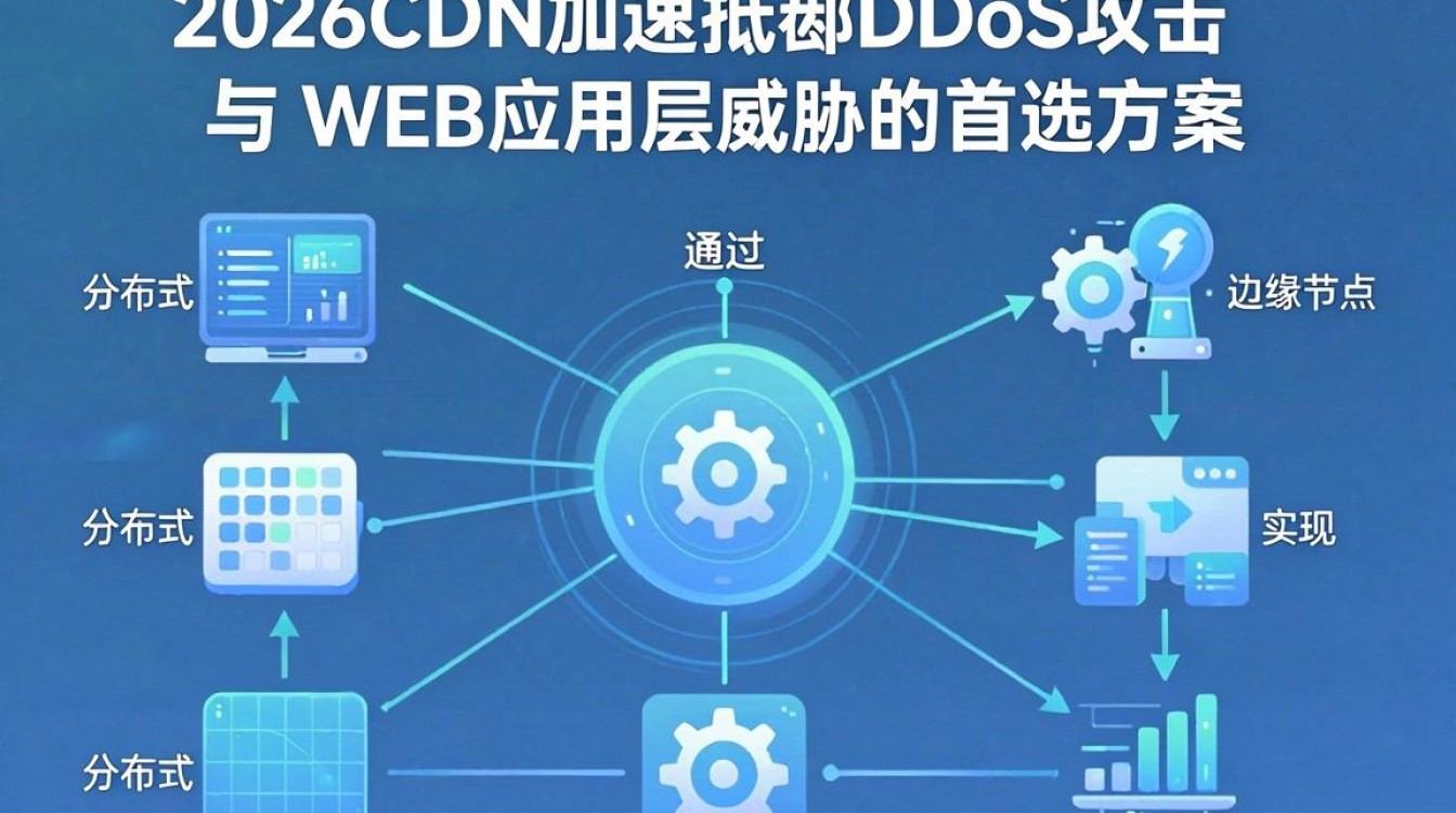 高防cdn加速 高防cdn加速