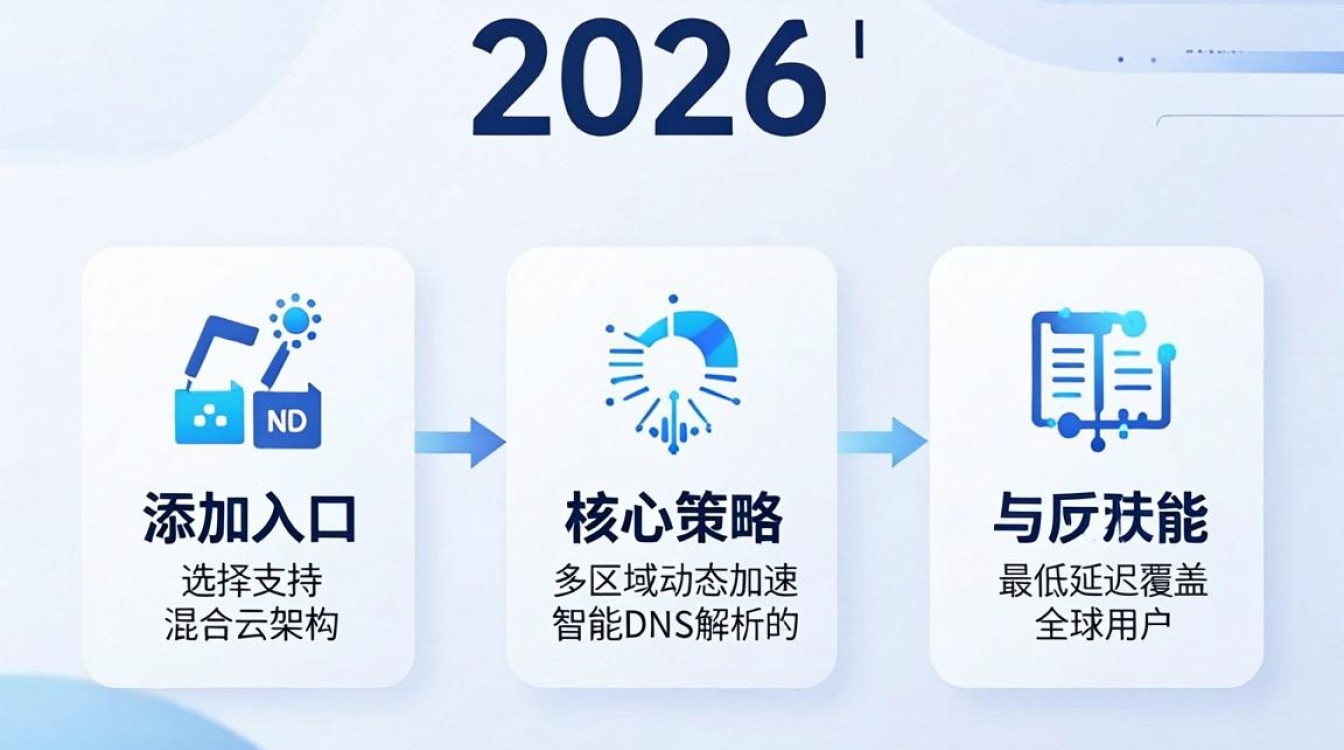 cdn添加入口
