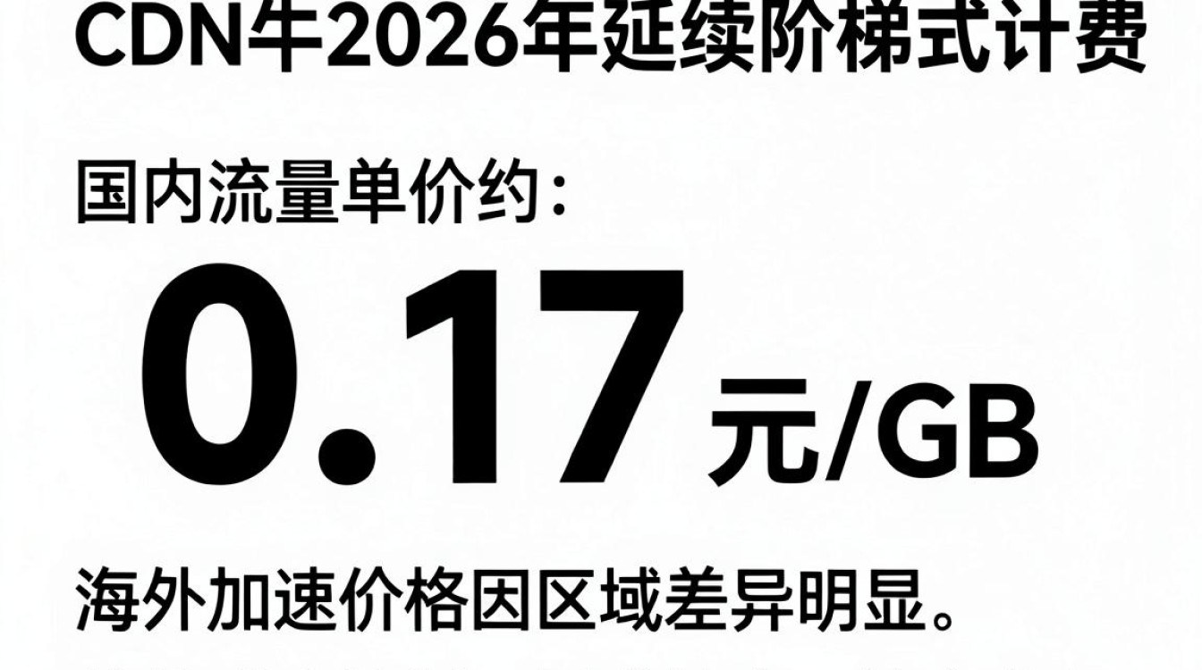 七牛cdn价格 七牛cdn价格