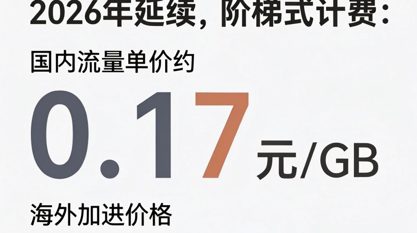 七牛cdn价格 七牛cdn价格