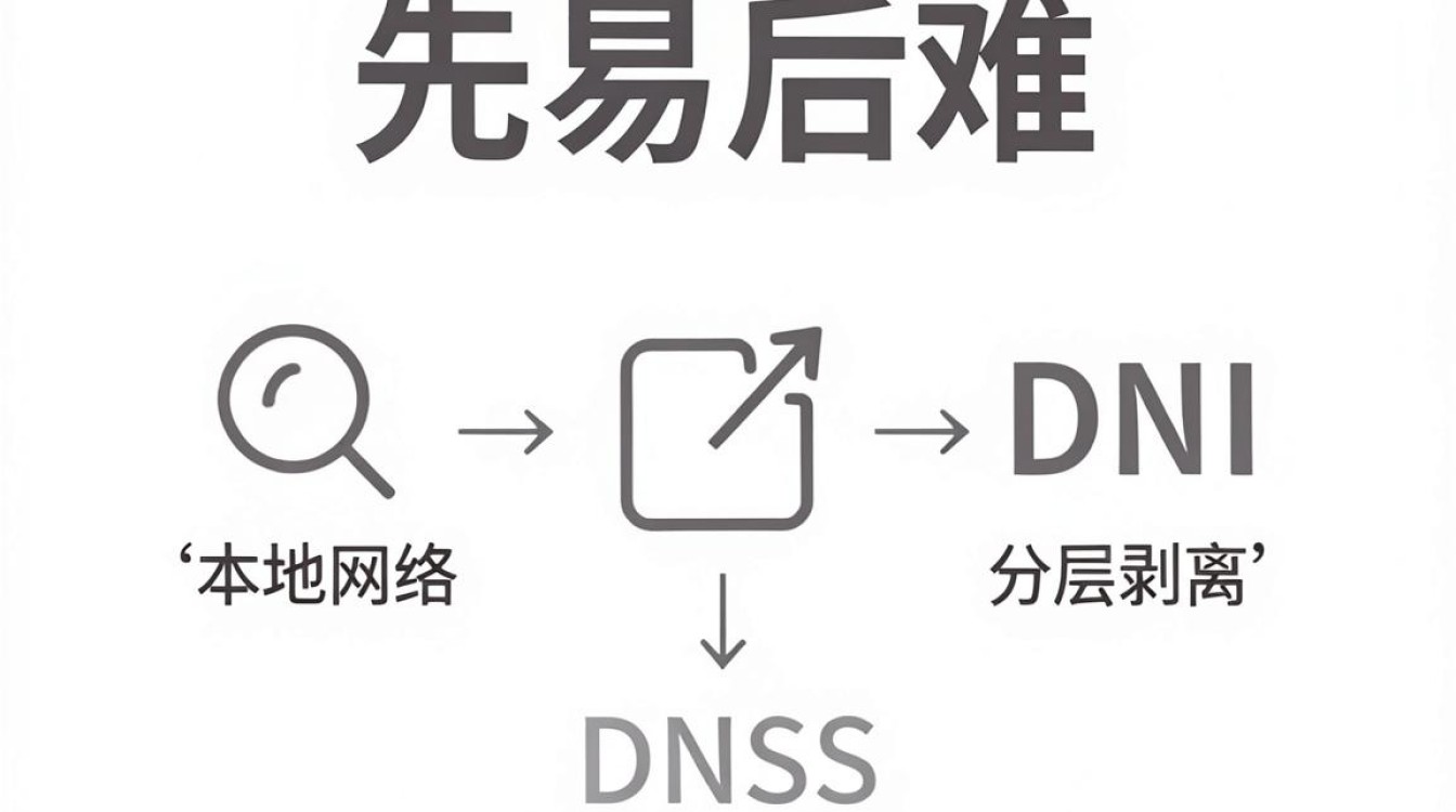 cdn故处理障 cdn故处理障