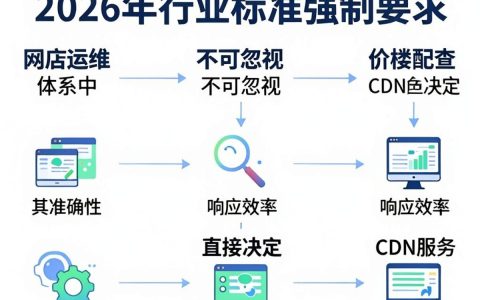 cdn联系人是什么？怎么找到cdn联系人电话和邮箱