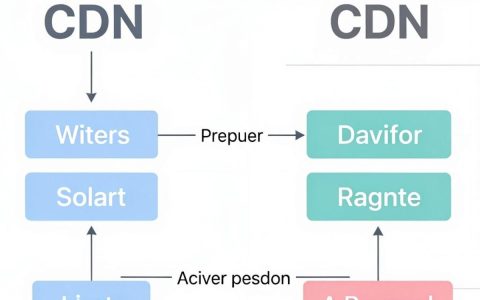 CDN和A记录的具体区别是什么？CDN A记录区别对比