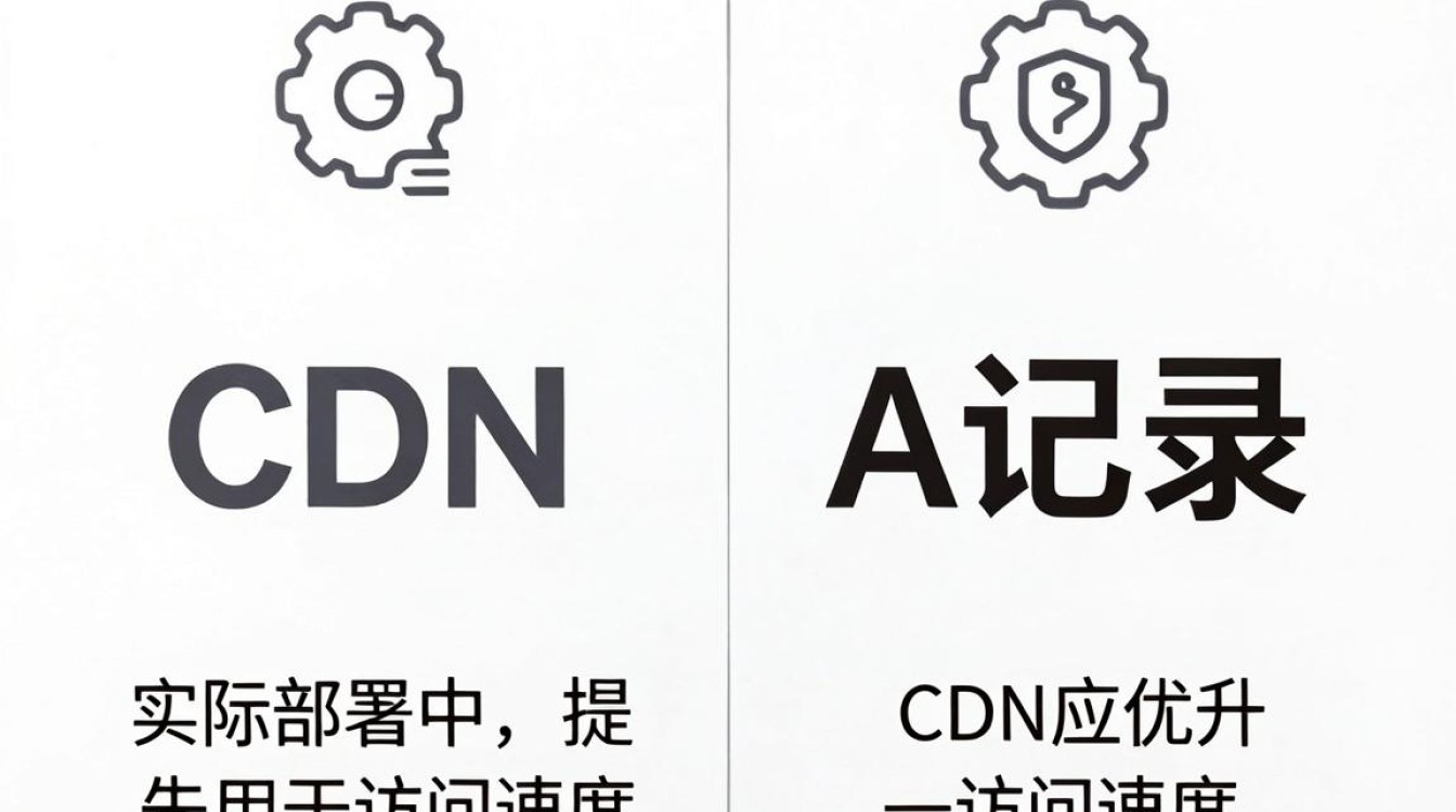 cdn和a记录 cdn和a记录