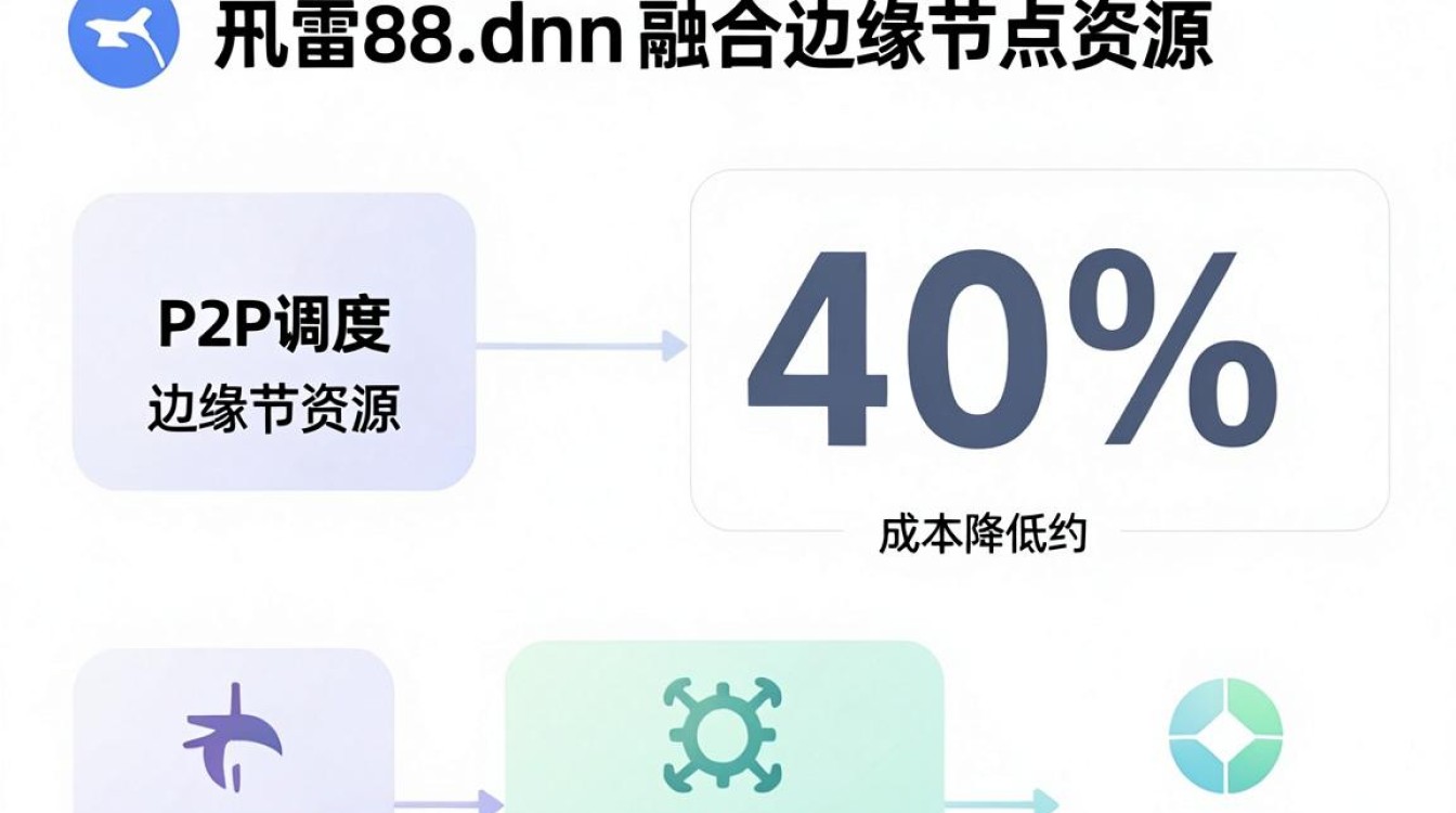 迅雷 88cdn 迅雷 88cdn