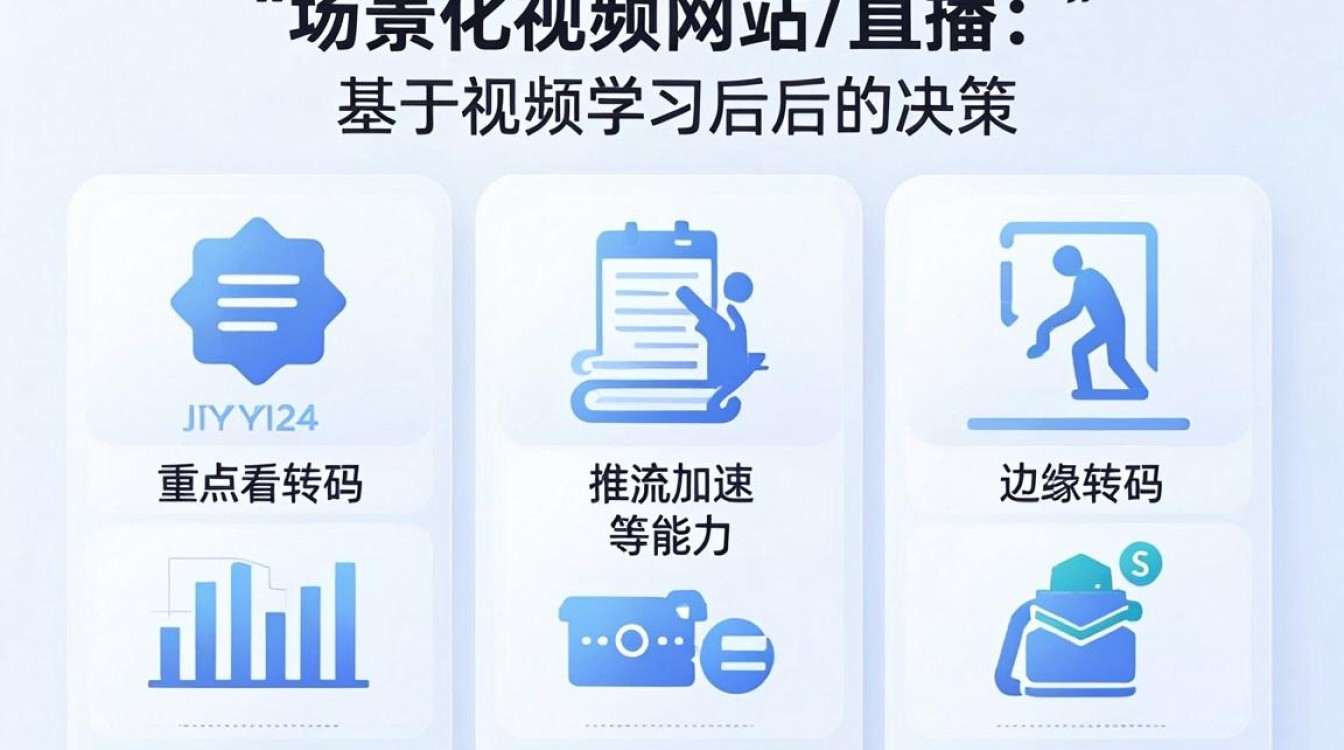 cdn原理视频