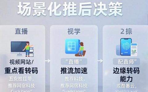 CDN原理视频是什么？，CDN视频教程哪里可以下载