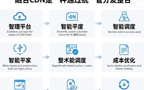 融合CDN定义是什么？，融合CDN定义包括哪些内容？