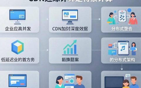 cdn边缘计算是什么？，cdn边缘计算怎么用