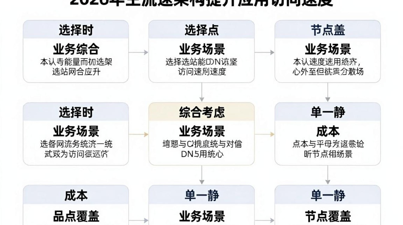 cdn加速架构 cdn加速架构