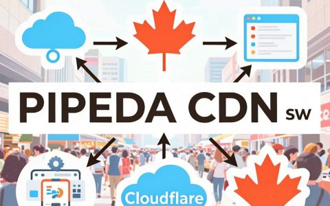 加拿大CDN加速效果怎么样？外贸网站选哪个加拿大CDN好