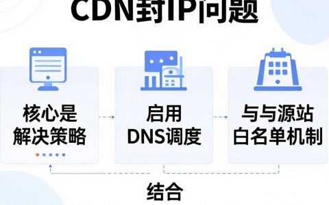 CDN封IP了怎么办，如何快速解决CDN封IP