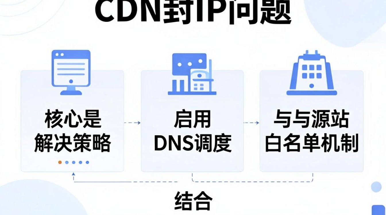 cdn封ip cdn封ip