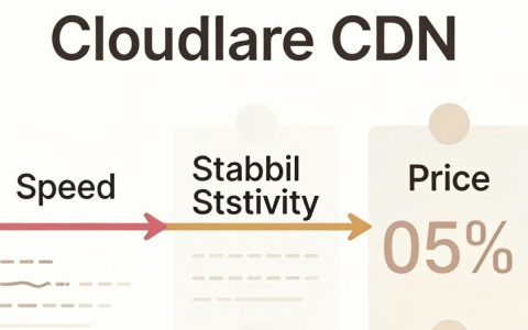 便宜的cdn哪家便宜？，便宜的cdn怎么选