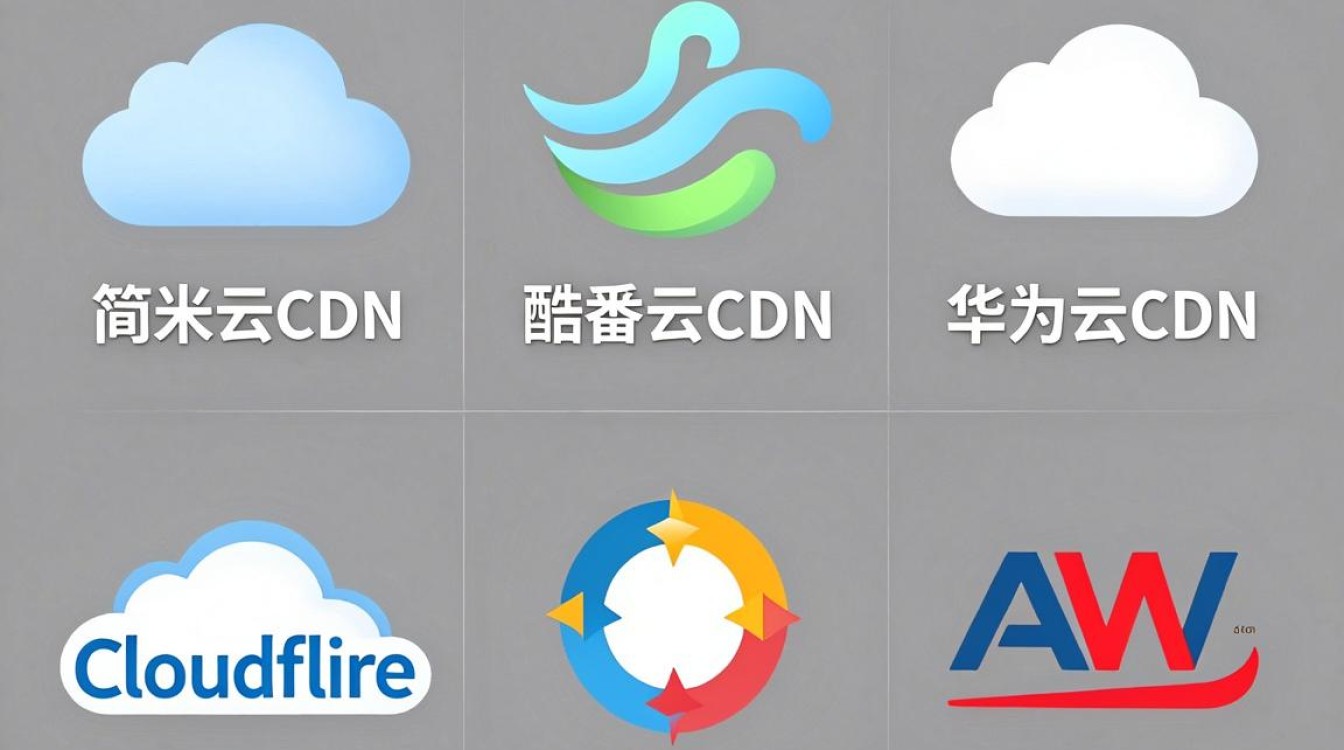 cdn有哪些 cdn有哪些