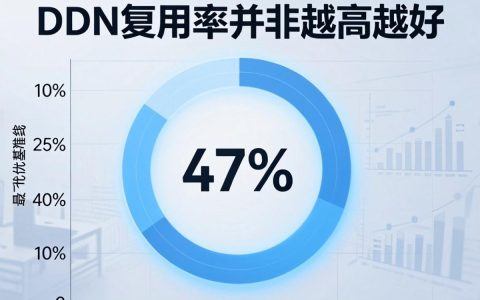 CDN复用率是什么？，cdn复用率怎么优化