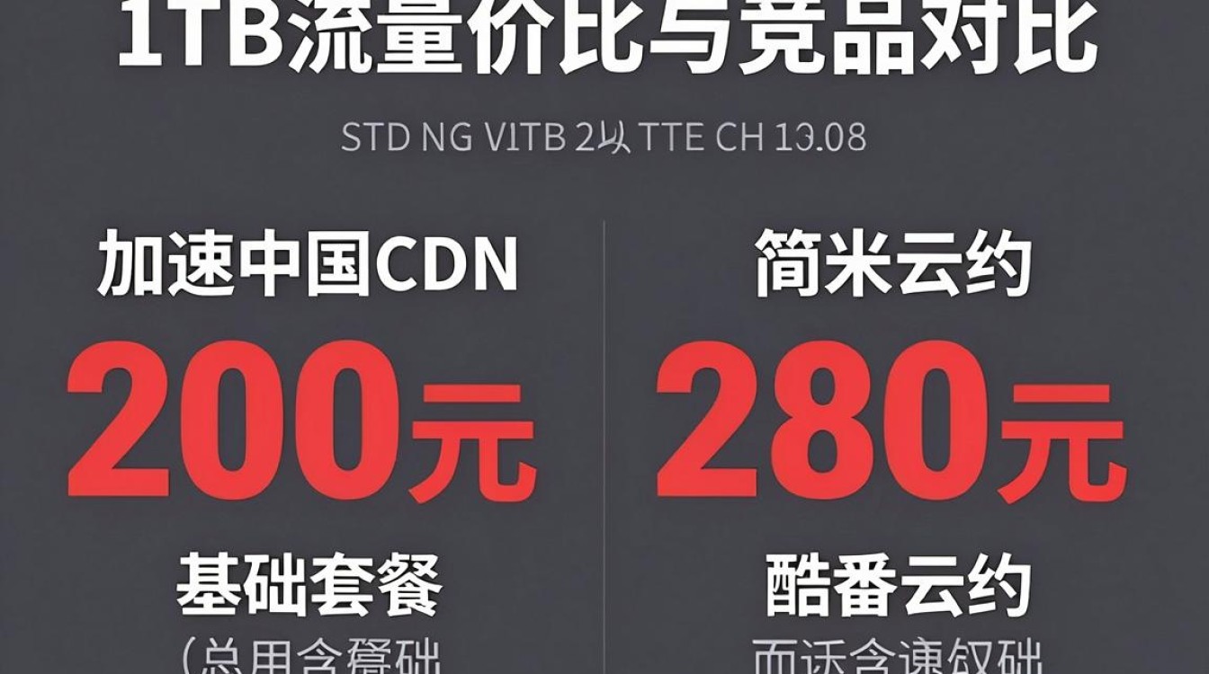 加速中国cdn怎么样 加速中国cdn怎么样