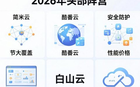cdn加速服务商哪家好，便宜的cdn加速服务商有哪些