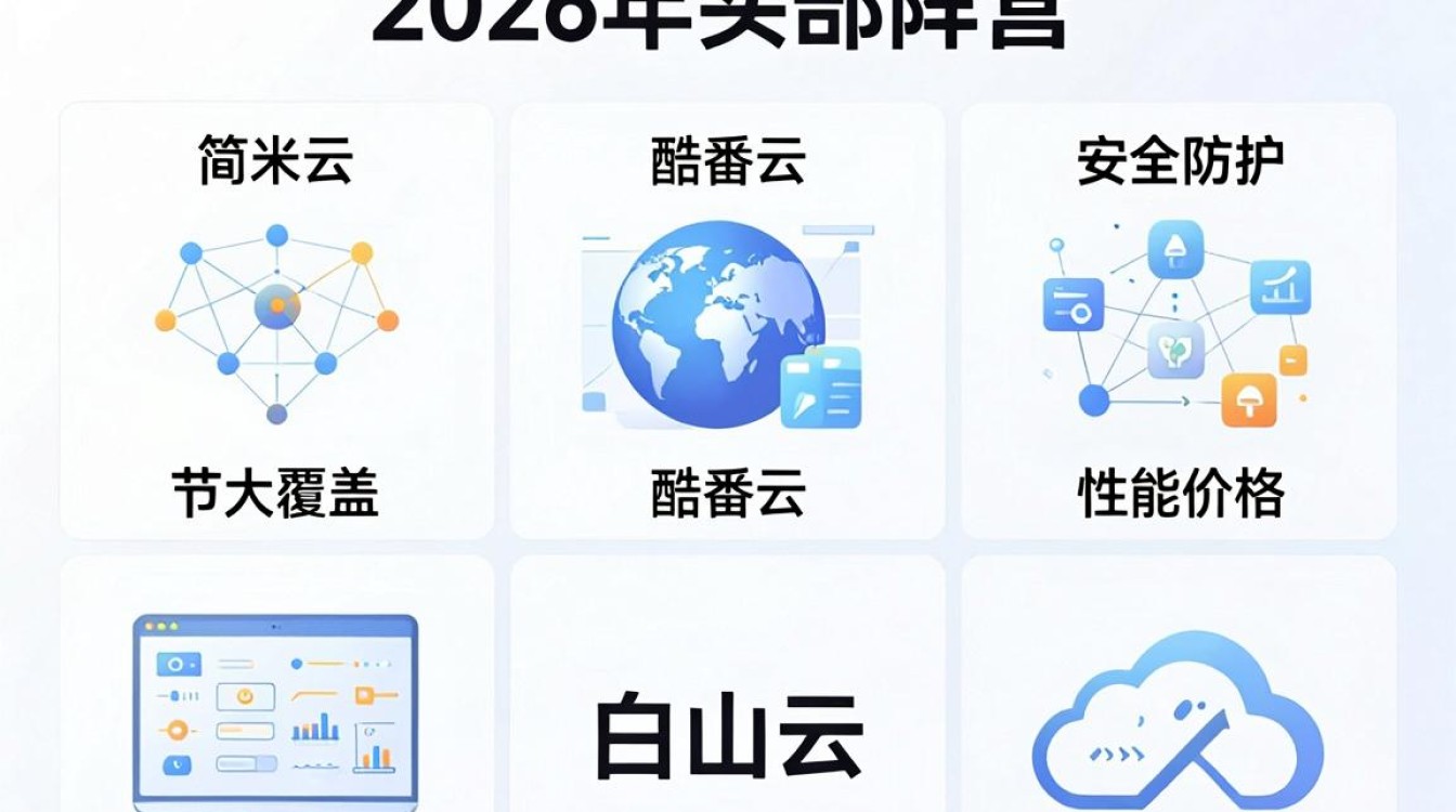 cdn加速服务商